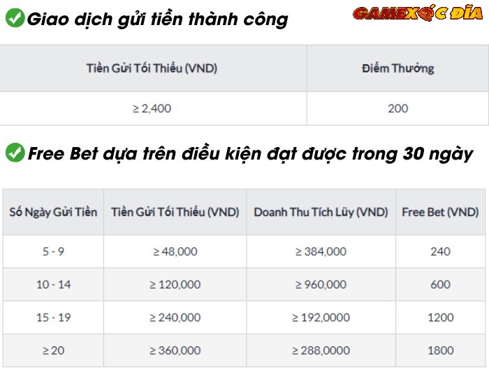 khuyễn mãi tại nhà cái M88